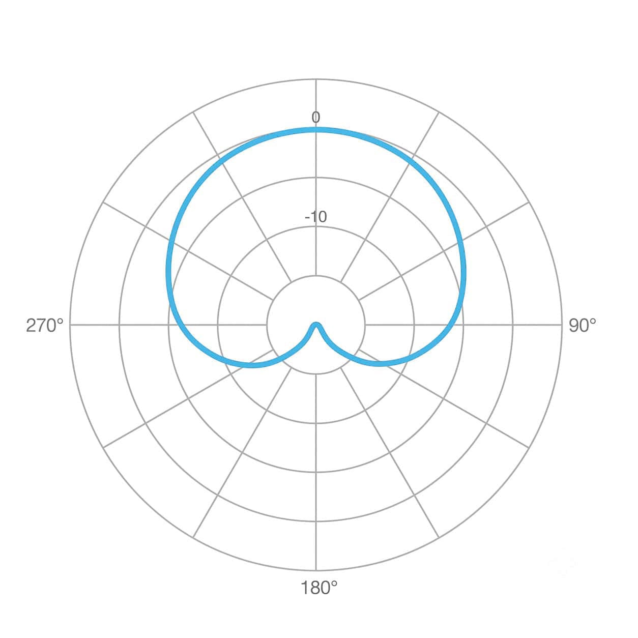 Polar pattern diagram of the WeissKlang V17 at 1 kHz